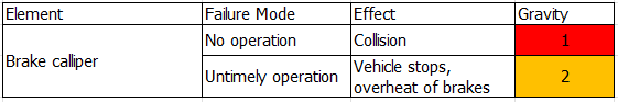 simplified example element PRA